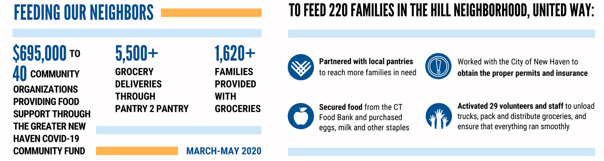 Feeding Families