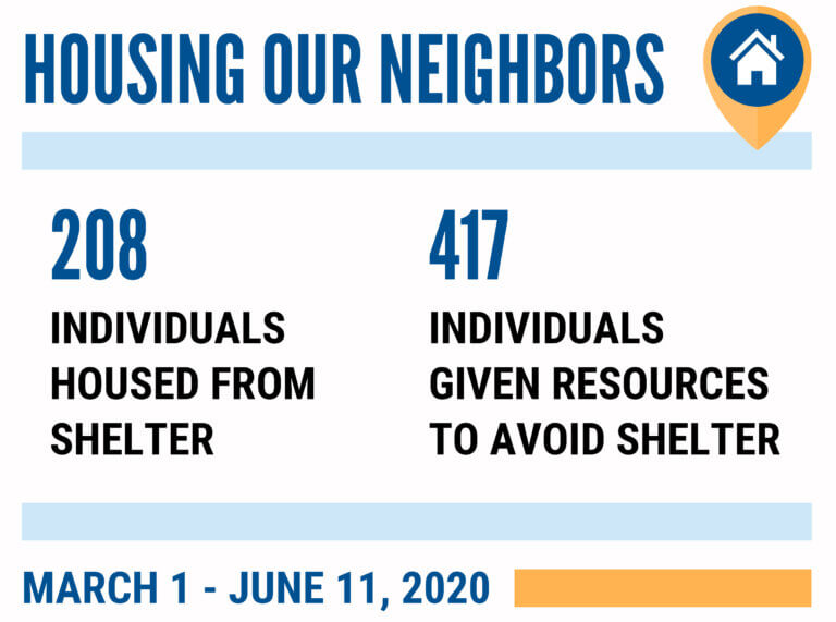 Housing Graphic